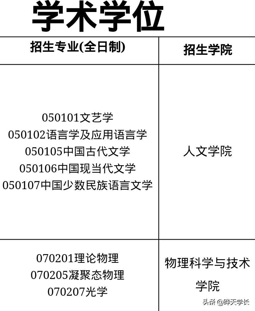 昆明學院招生網
