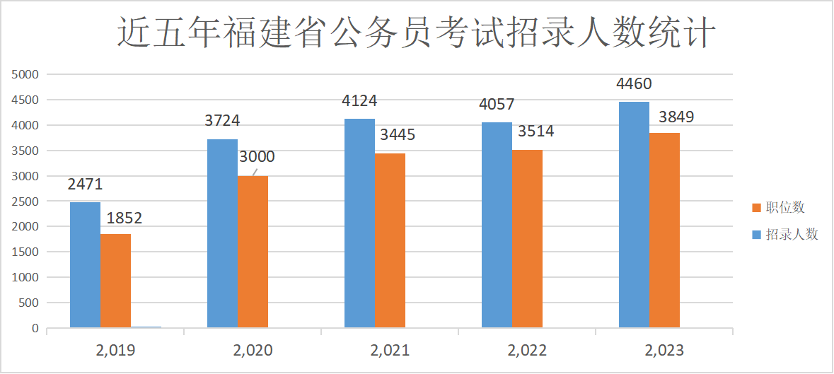 2024年四川省公務(wù)員考試報(bào)名時(shí)間