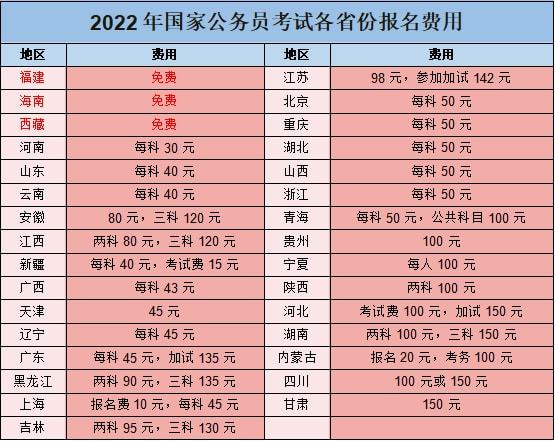 2024年四川省公務(wù)員考試報(bào)名時(shí)間