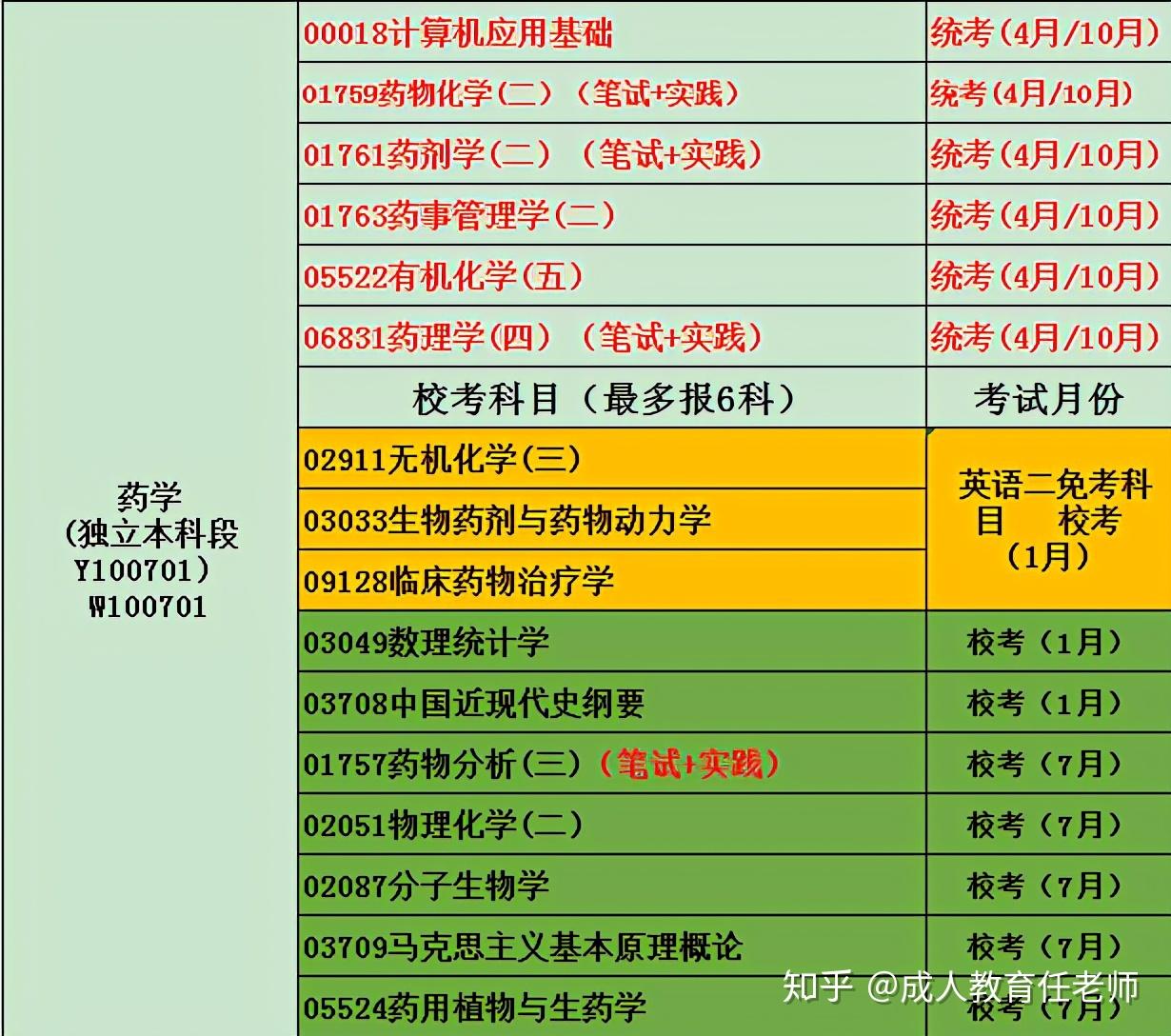 福建中醫藥大學分數線