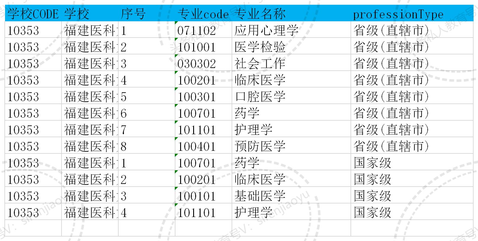 福建中醫藥大學分數線