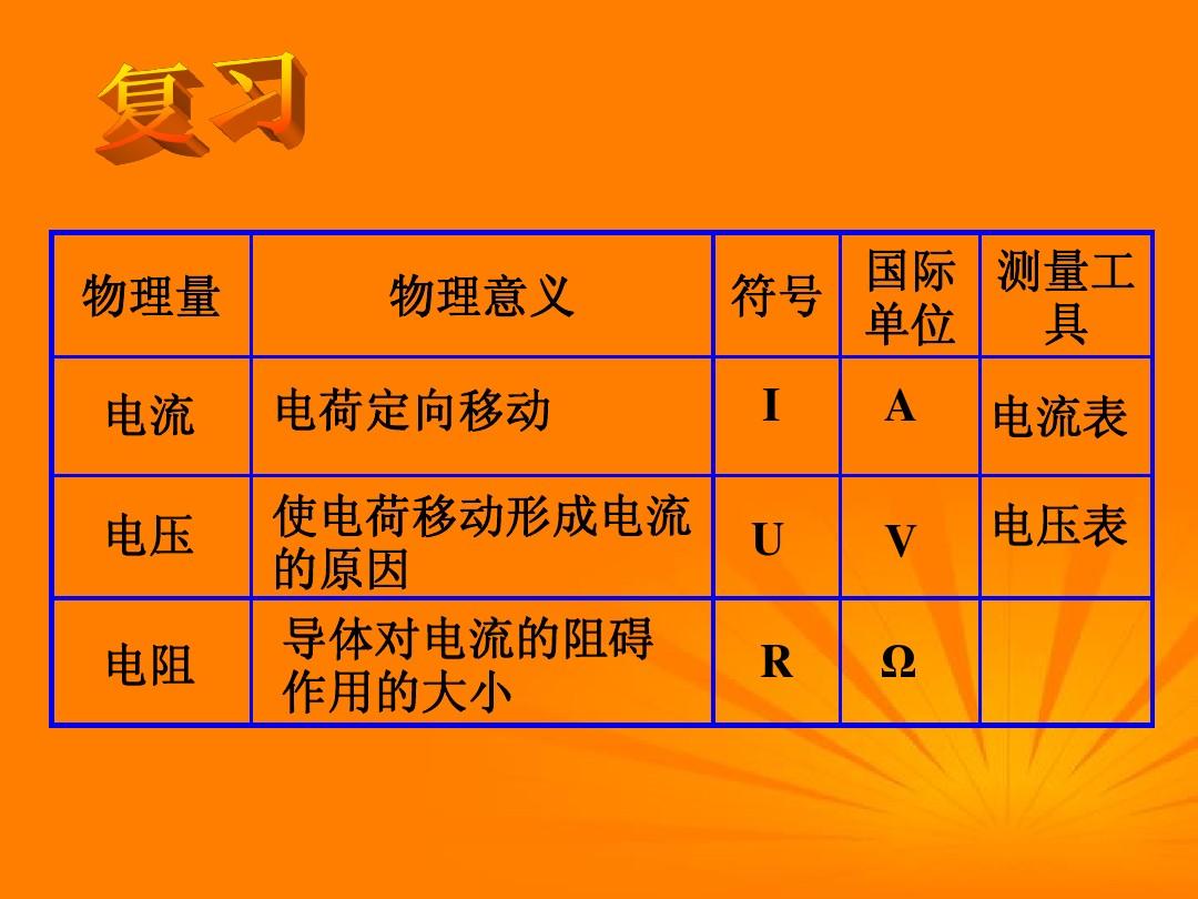 初中物理所有知識(shí)點(diǎn)