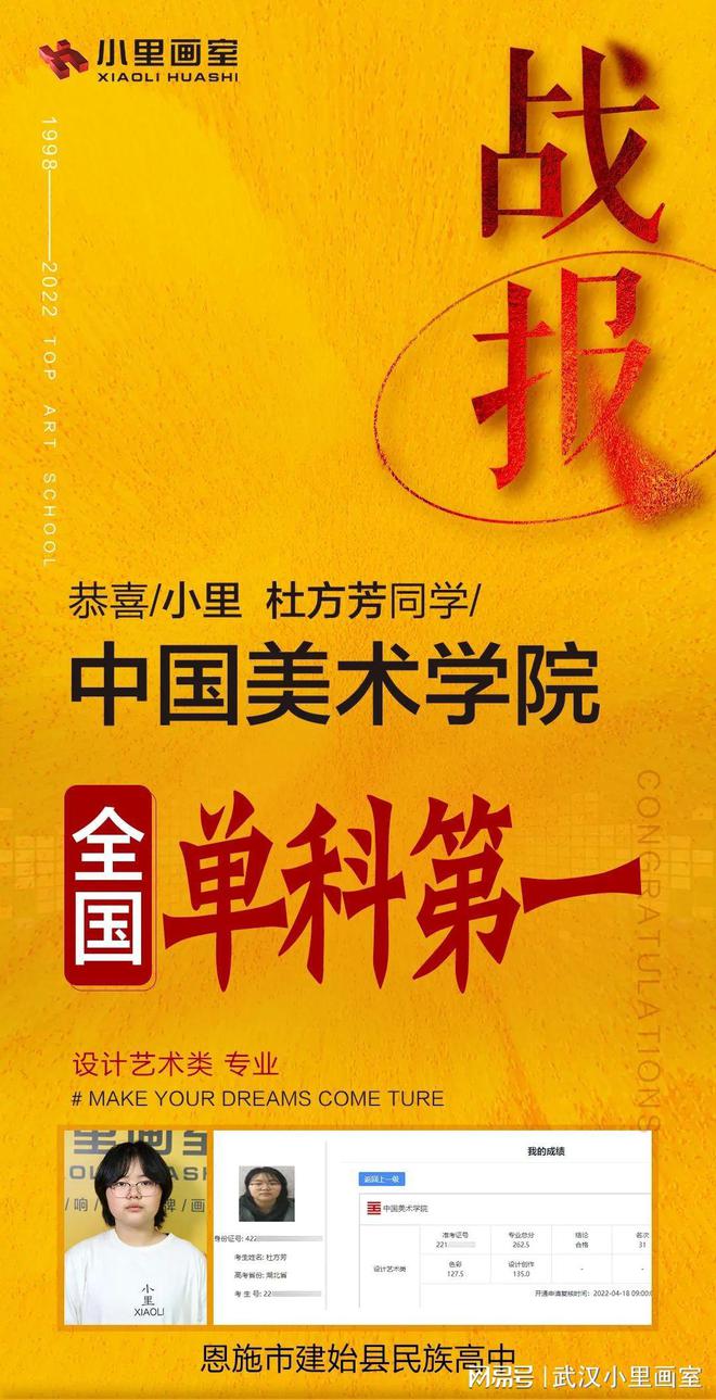 中國美院錄取分數線