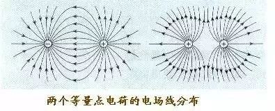 電勢差與電場強度的關系