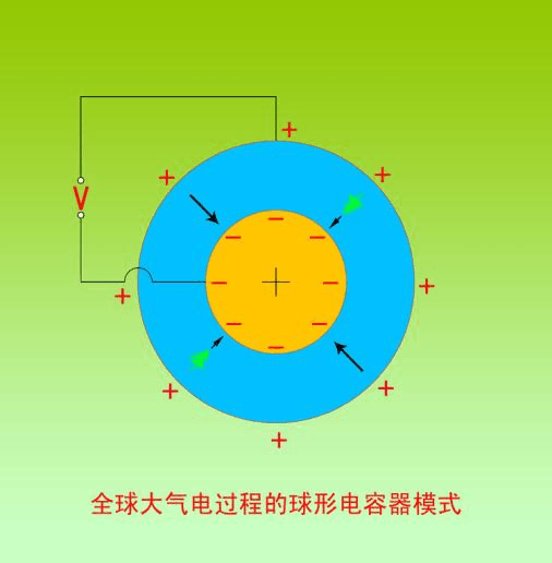 電勢差與電場強度的關系