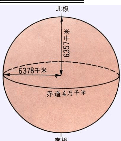離心力是什么