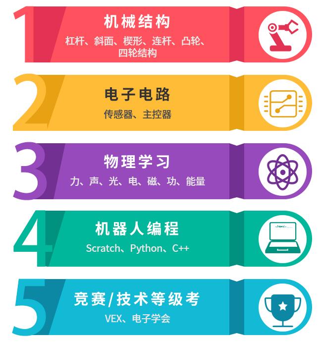 斜面和杠桿的機械效率公式