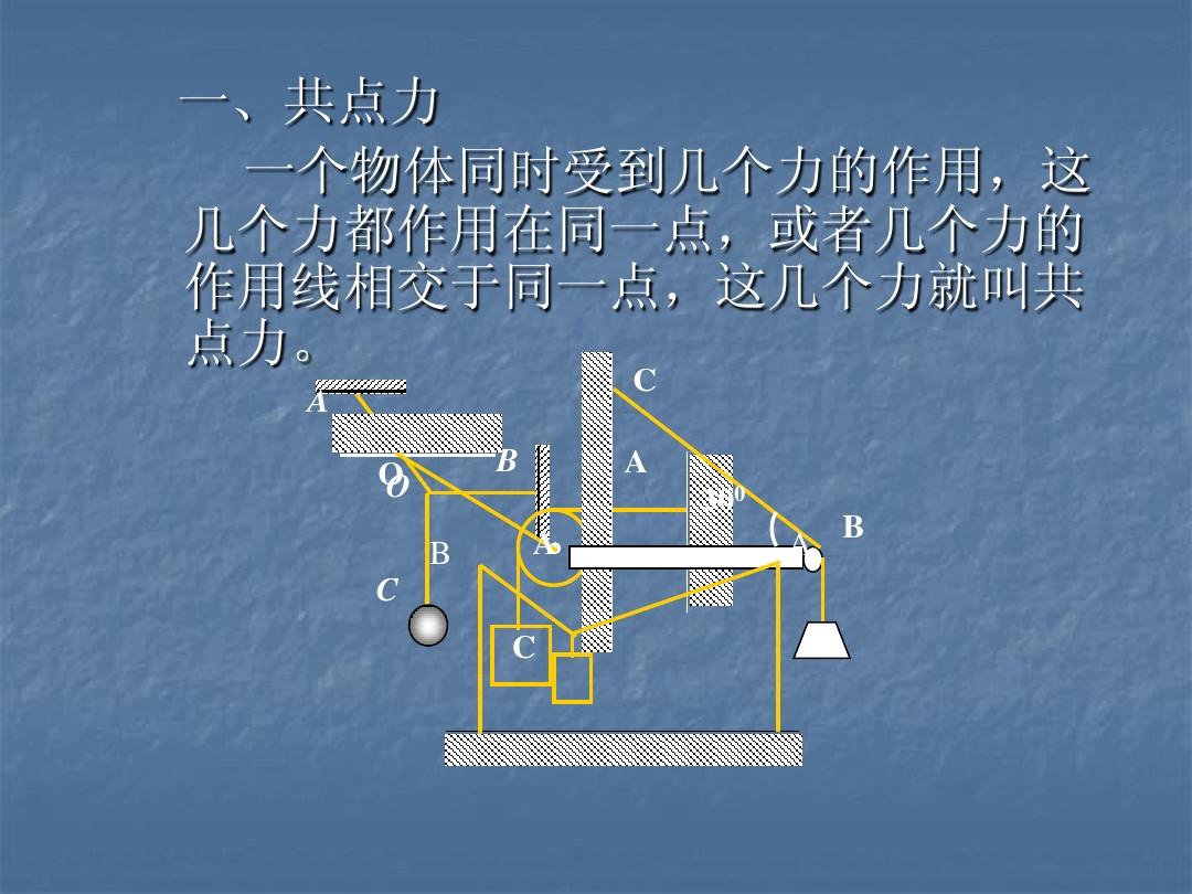 高中物理單一物體速度公式