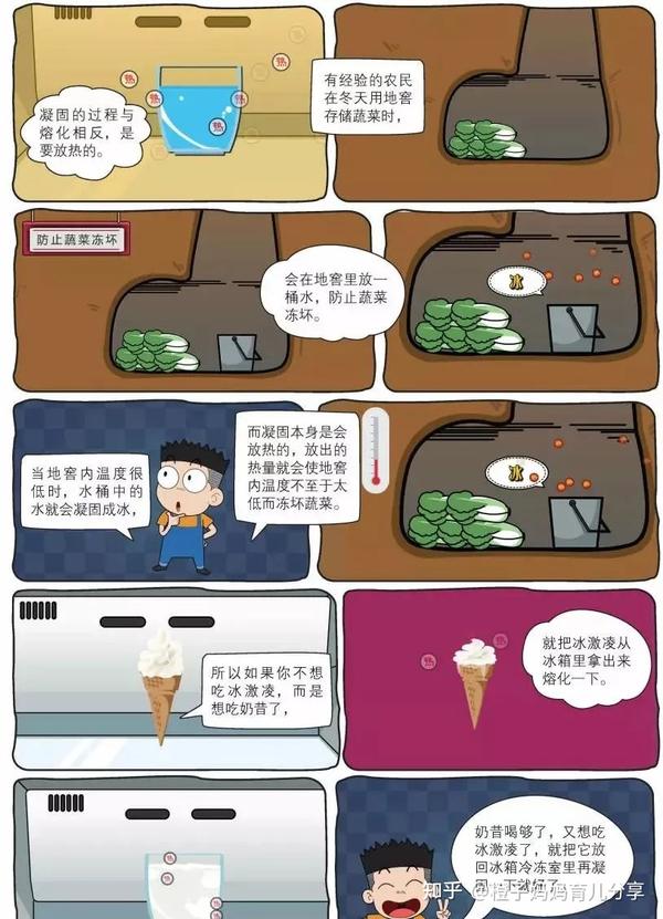 初中物理三維動(dòng)畫演示