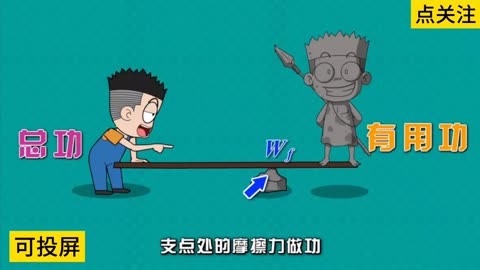 初中物理三維動(dòng)畫演示