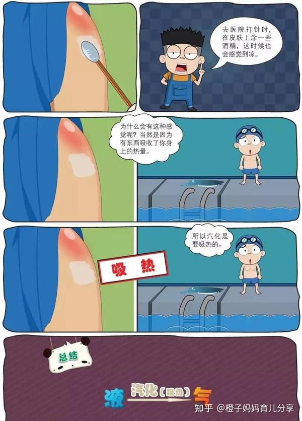 初中物理三維動(dòng)畫演示