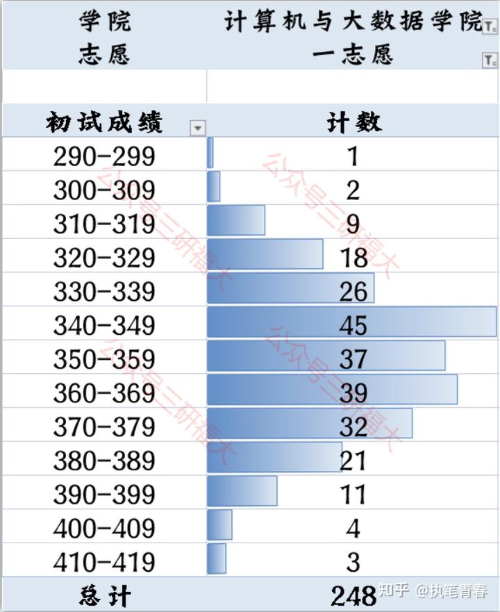 福州大學(xué)考研