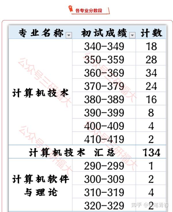 福州大學(xué)考研