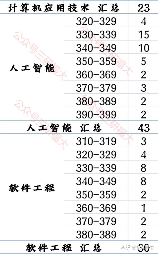 福州大學(xué)考研