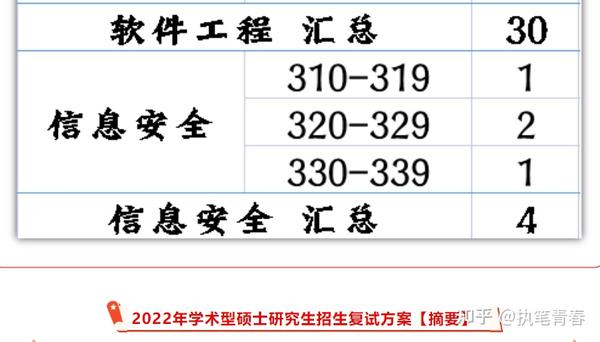 福州大學(xué)考研