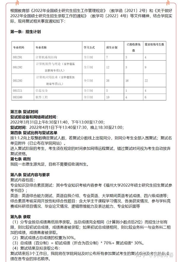 福州大學(xué)考研