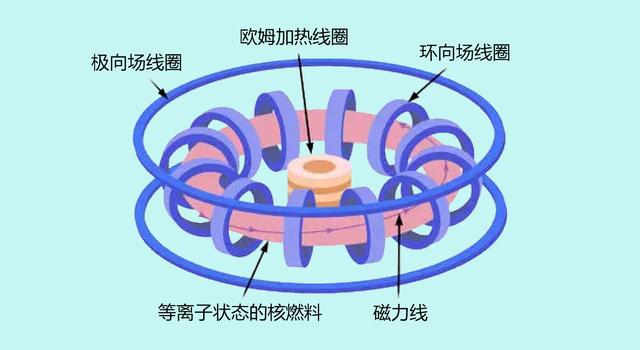 高中物理單一物體速度公式