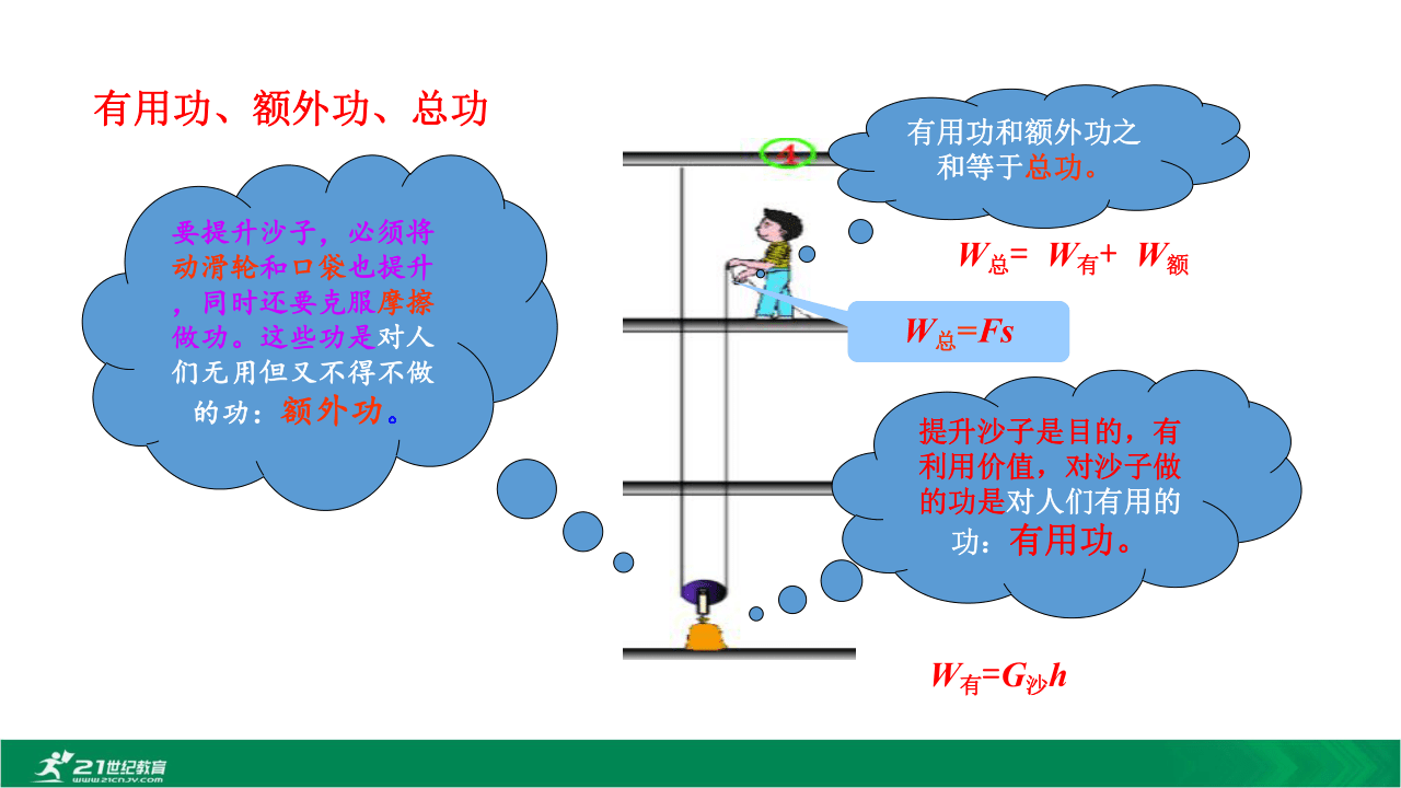 斜面滑輪組的機械效率公式