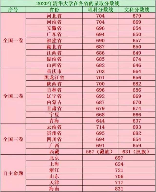中學(xué)學(xué)科網(wǎng)用戶登錄