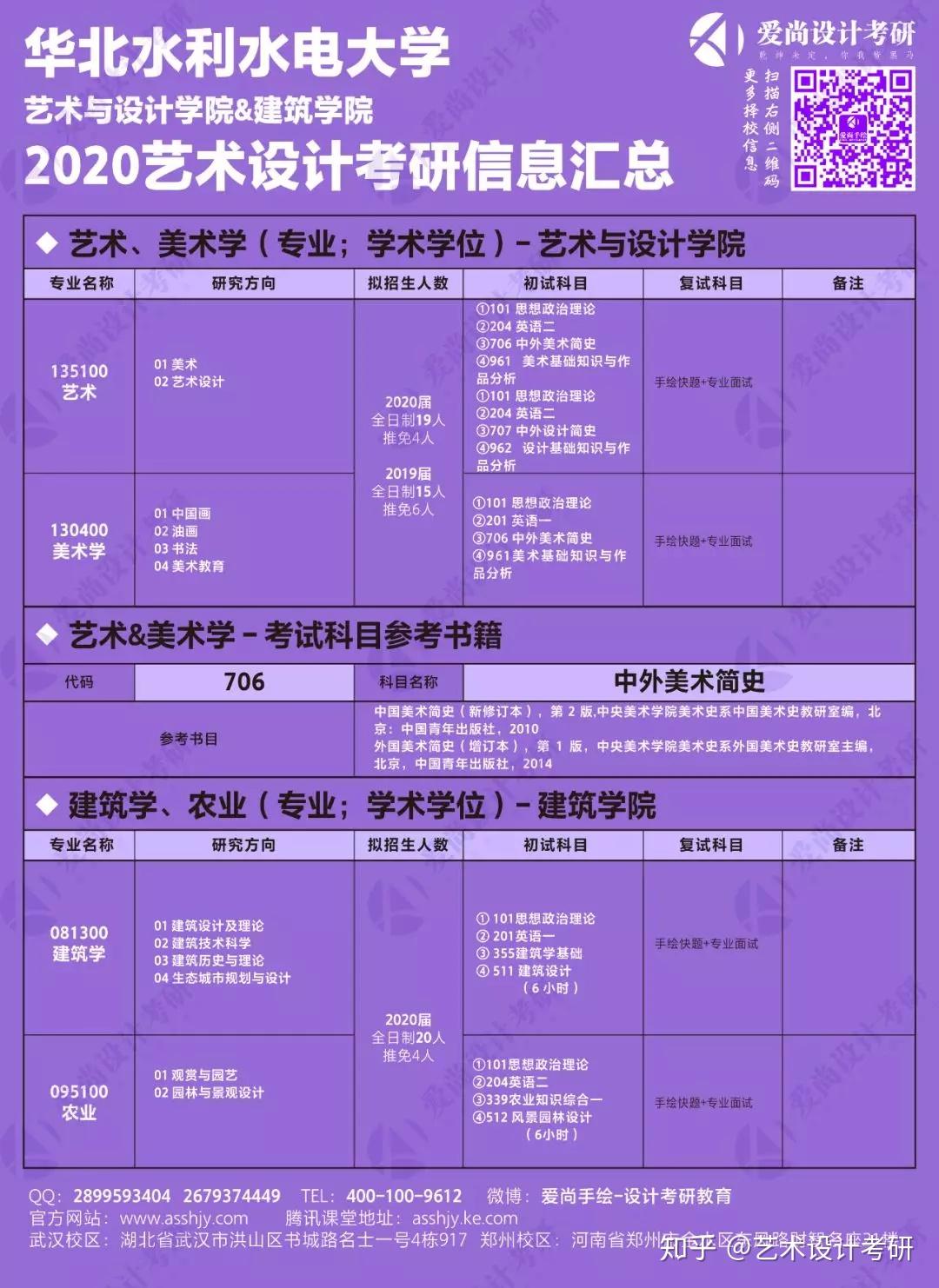 2024年年考研報名時間
