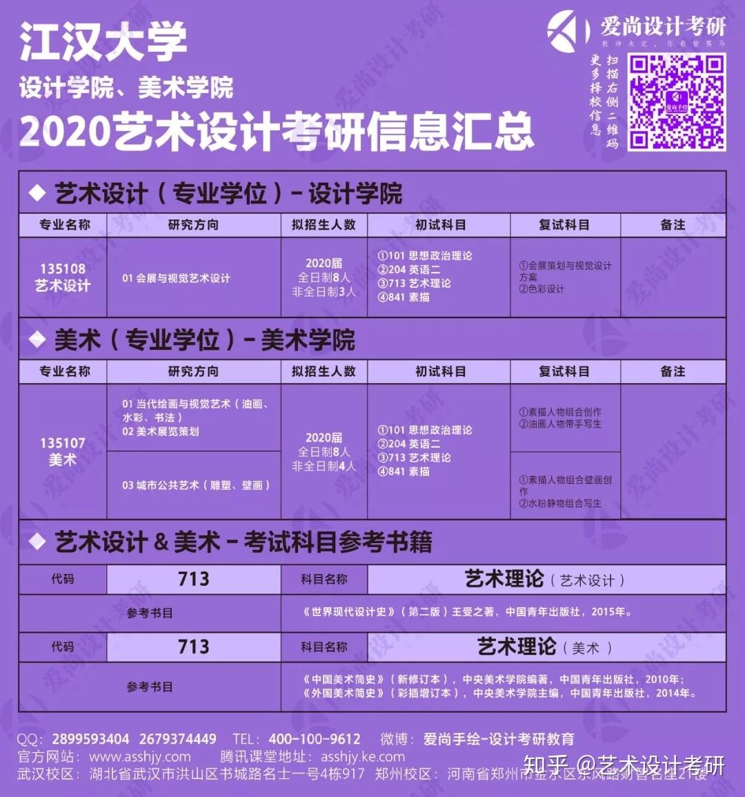 2024年年考研報名時間