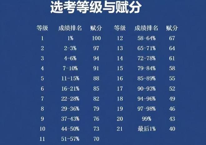 福州大學錄取分數線
