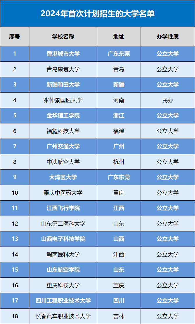 福州大學錄取分數線