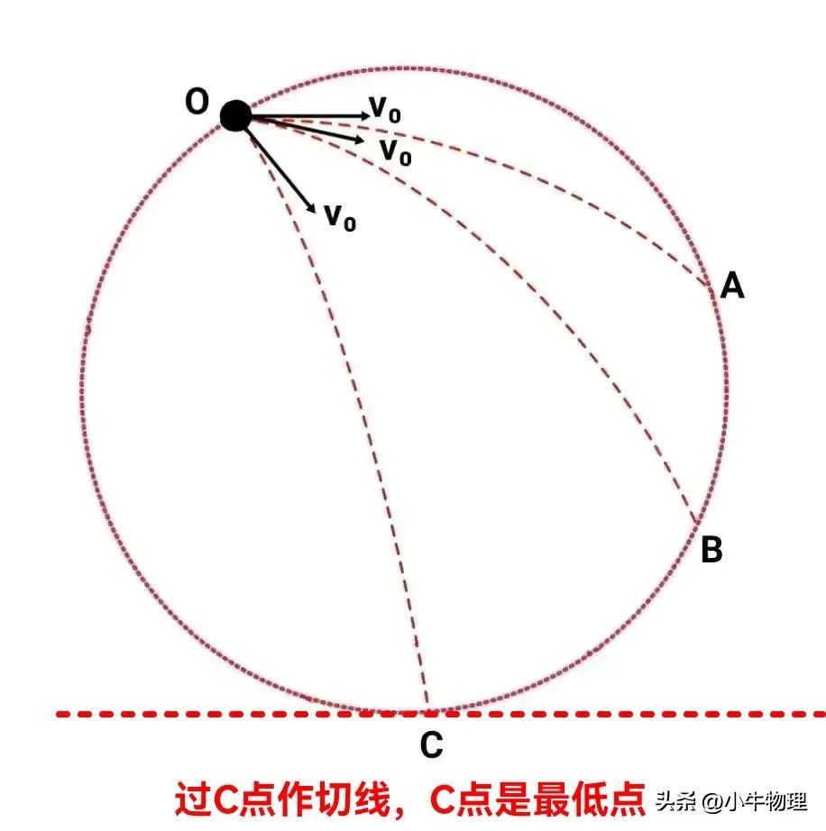電場方向