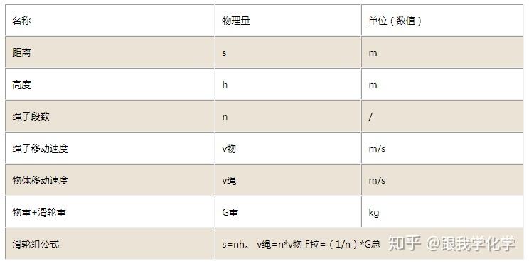 斜面滑輪組公式
