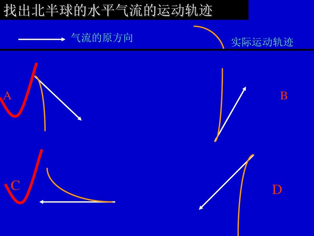 平拋運動實驗