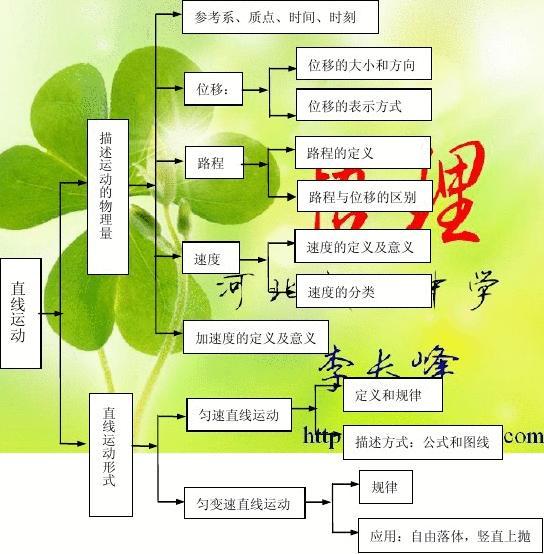 變速直線運動的定義