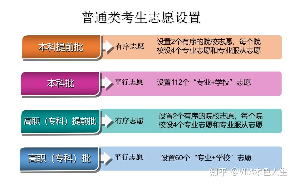 2024年下半年教資報名時間