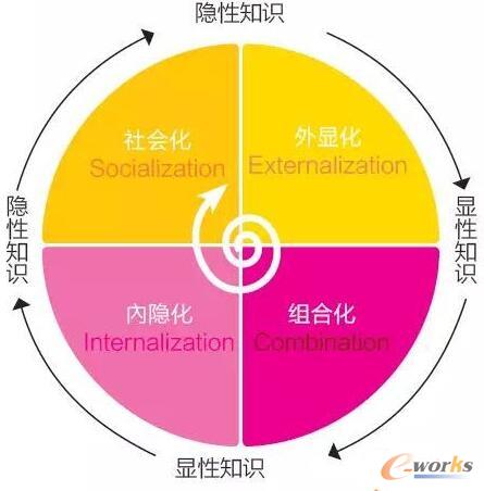 分子勢能