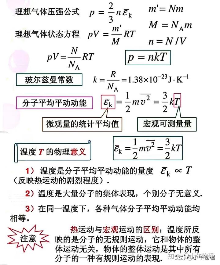分子熱運動