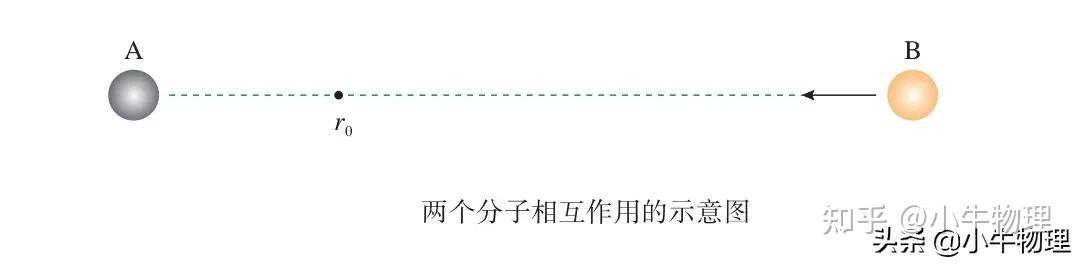分子熱運動