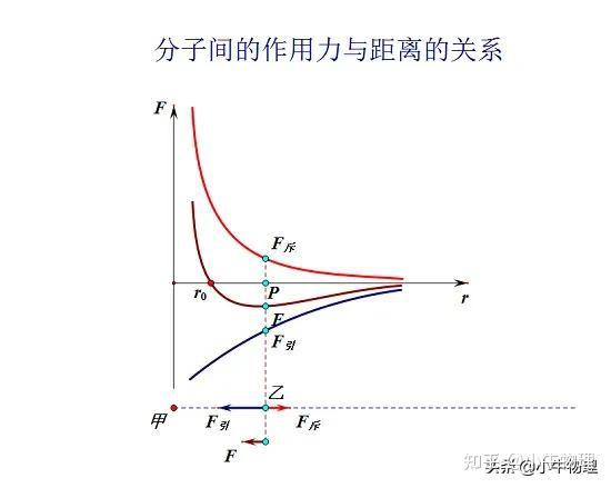 分子熱運動