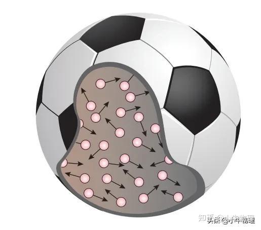 分子熱運動