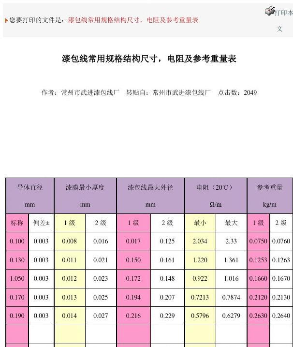 初中物理 測電阻
