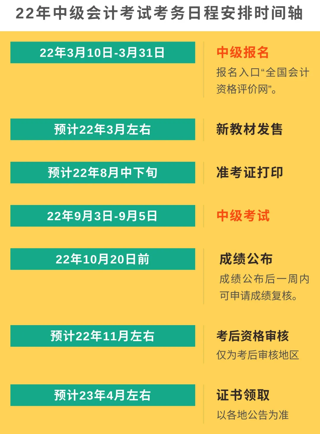 2024年會計初級職稱考試報名時間