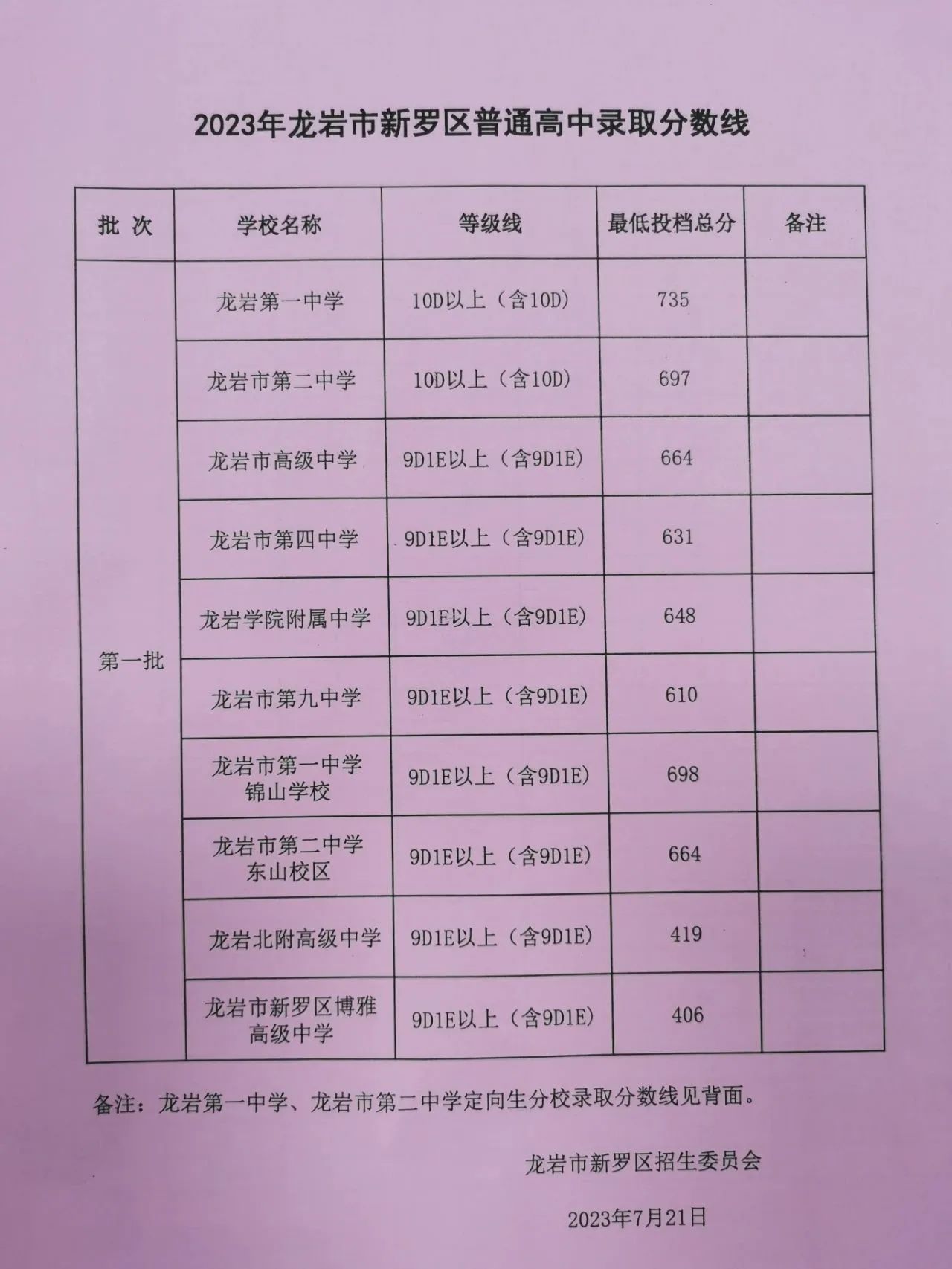 2024年四川大學復試錄取分數線（所有專業分數線一覽表公布）