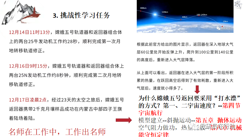 高中物理單元備課特色活動(dòng)