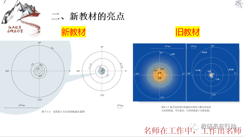 高中物理單元備課特色活動(dòng)