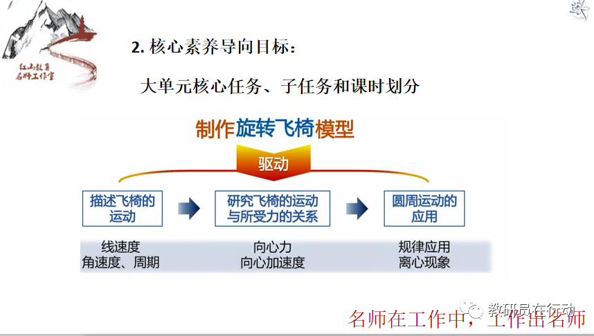 高中物理單元備課特色活動(dòng)
