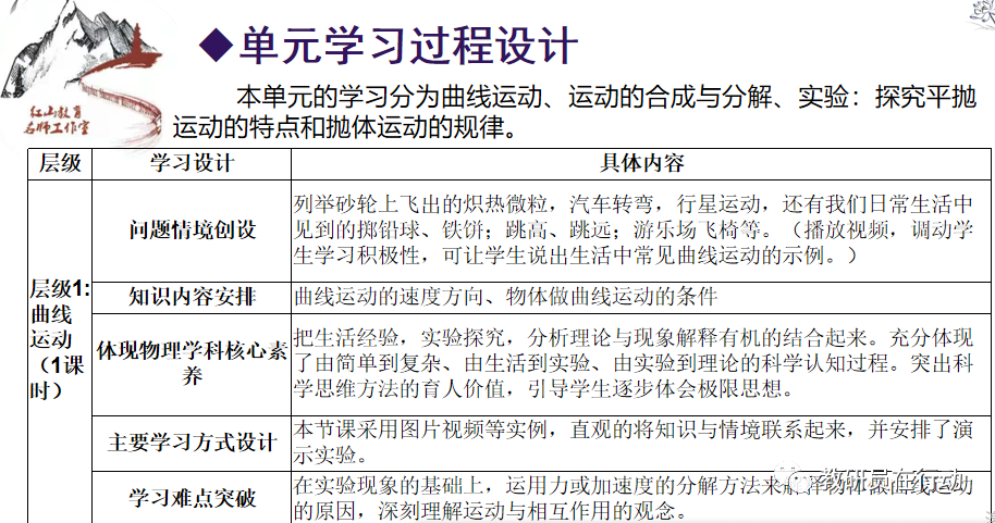 高中物理單元備課特色活動(dòng)