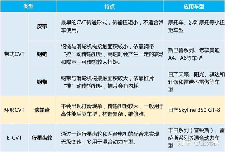 斜面機構傳動效率