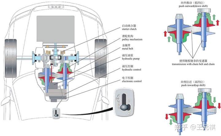 斜面機構傳動效率