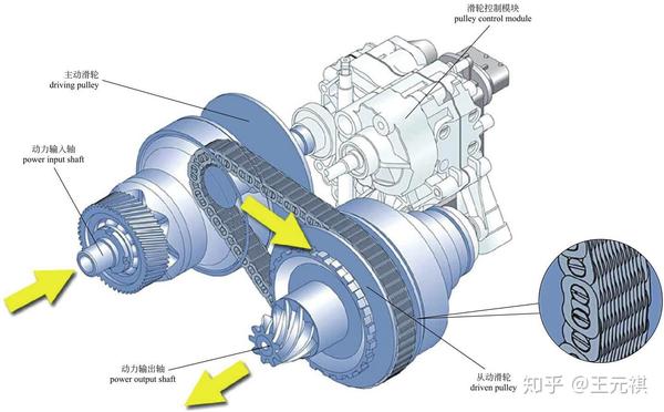 斜面機構傳動效率
