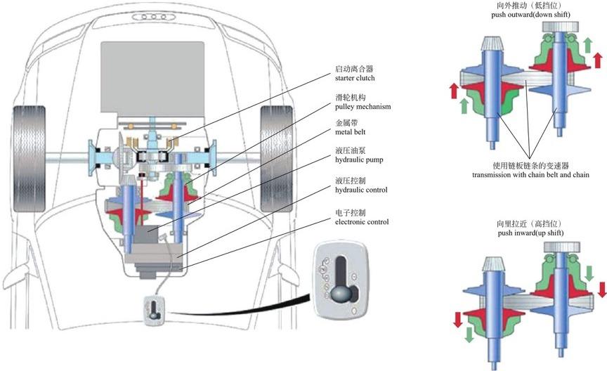 斜面機構傳動效率