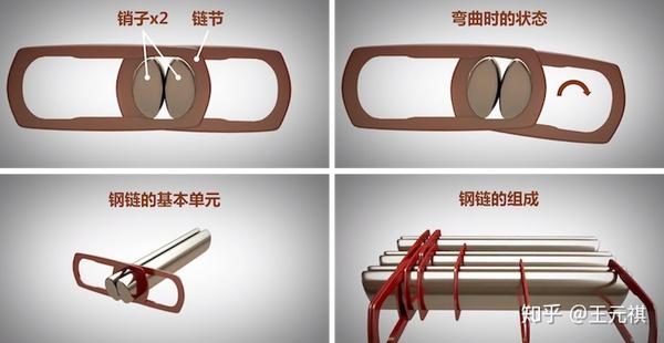 斜面機構傳動效率