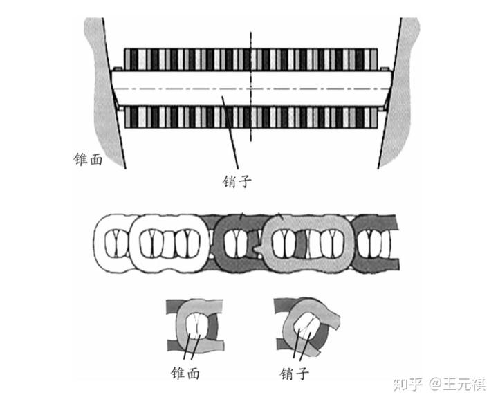 斜面機構傳動效率